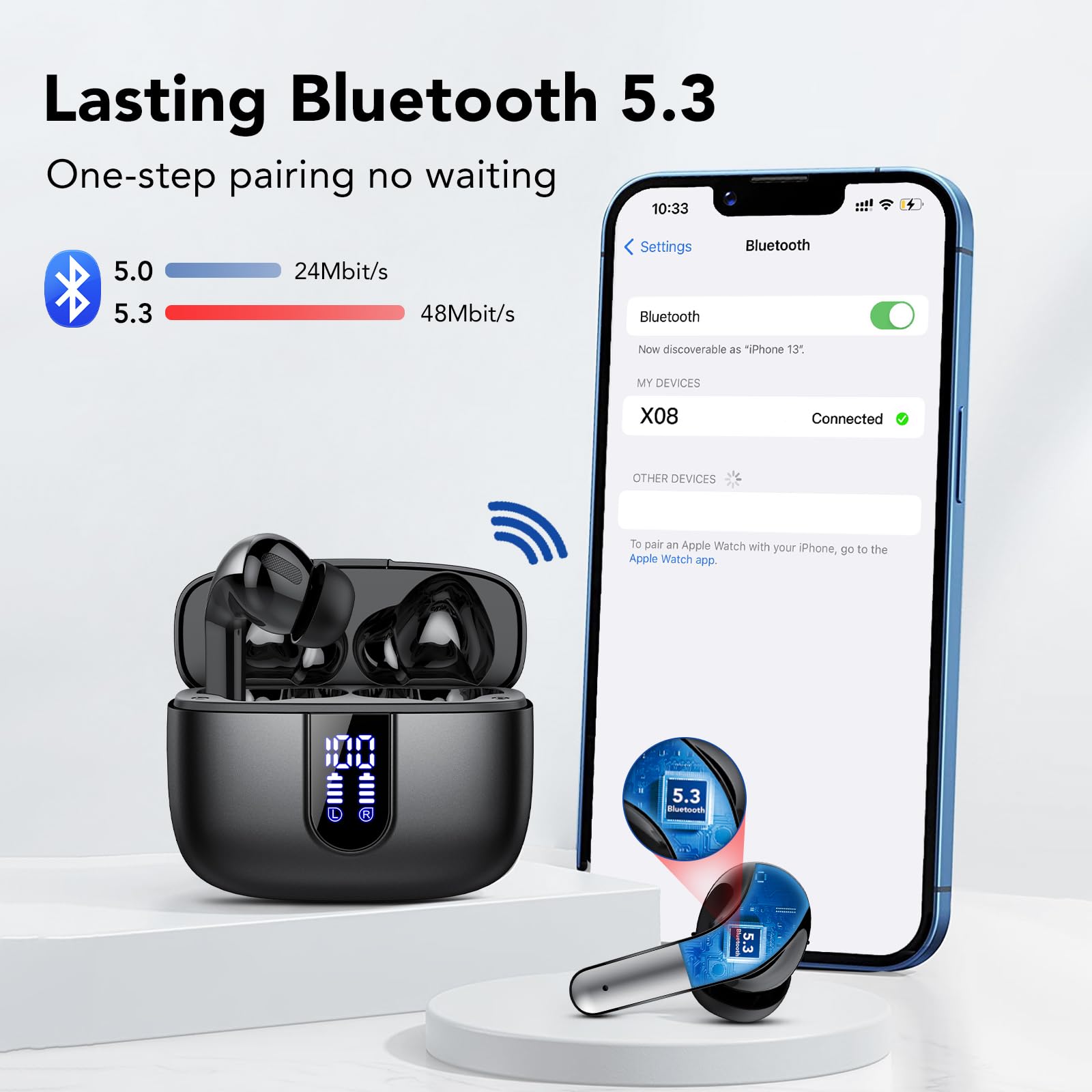 Wireless Earbuds Review