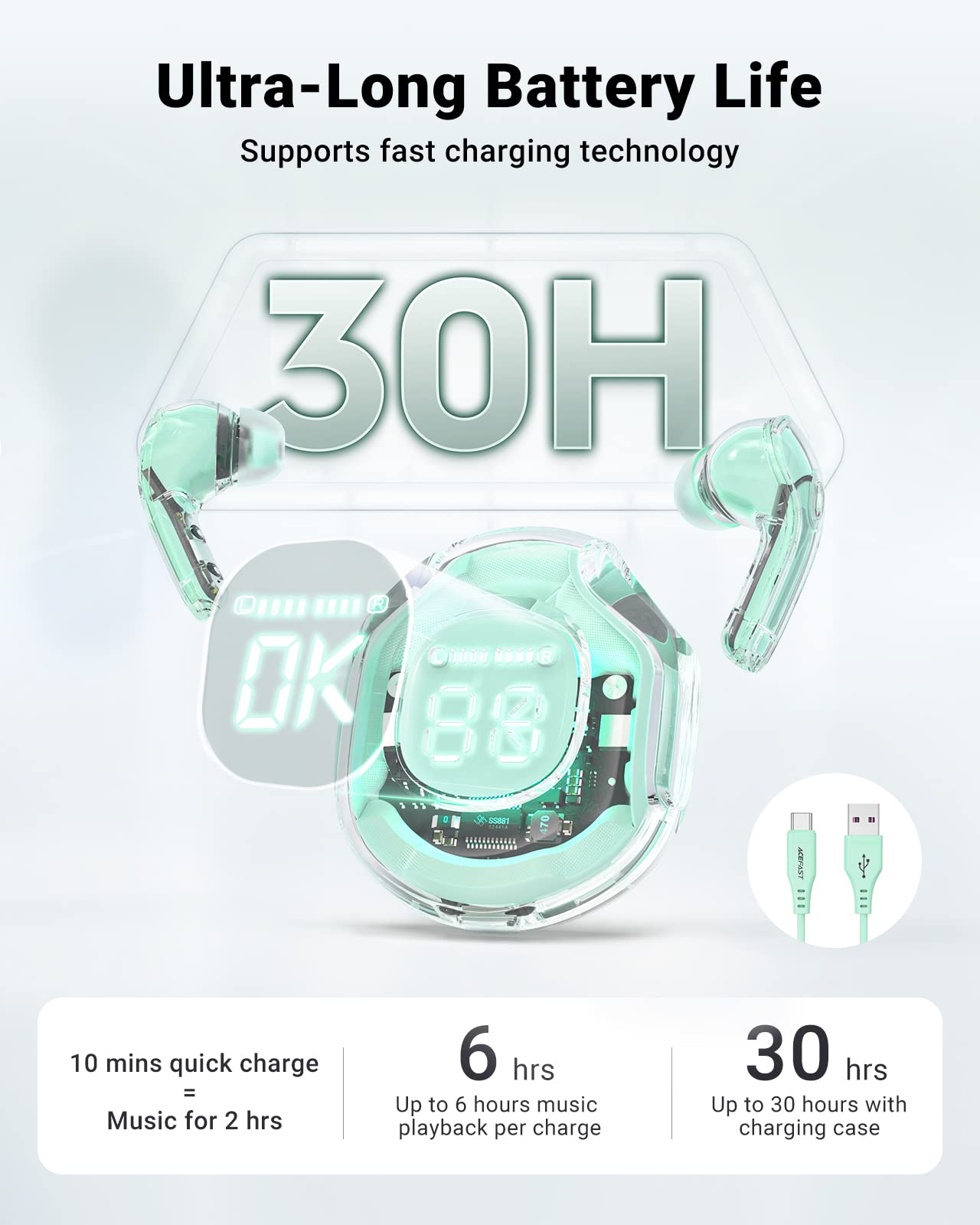 Acefast Crystal Color Wireless Bluetooth Earbuds Noise Canceling T8 (Ice Blue) Review