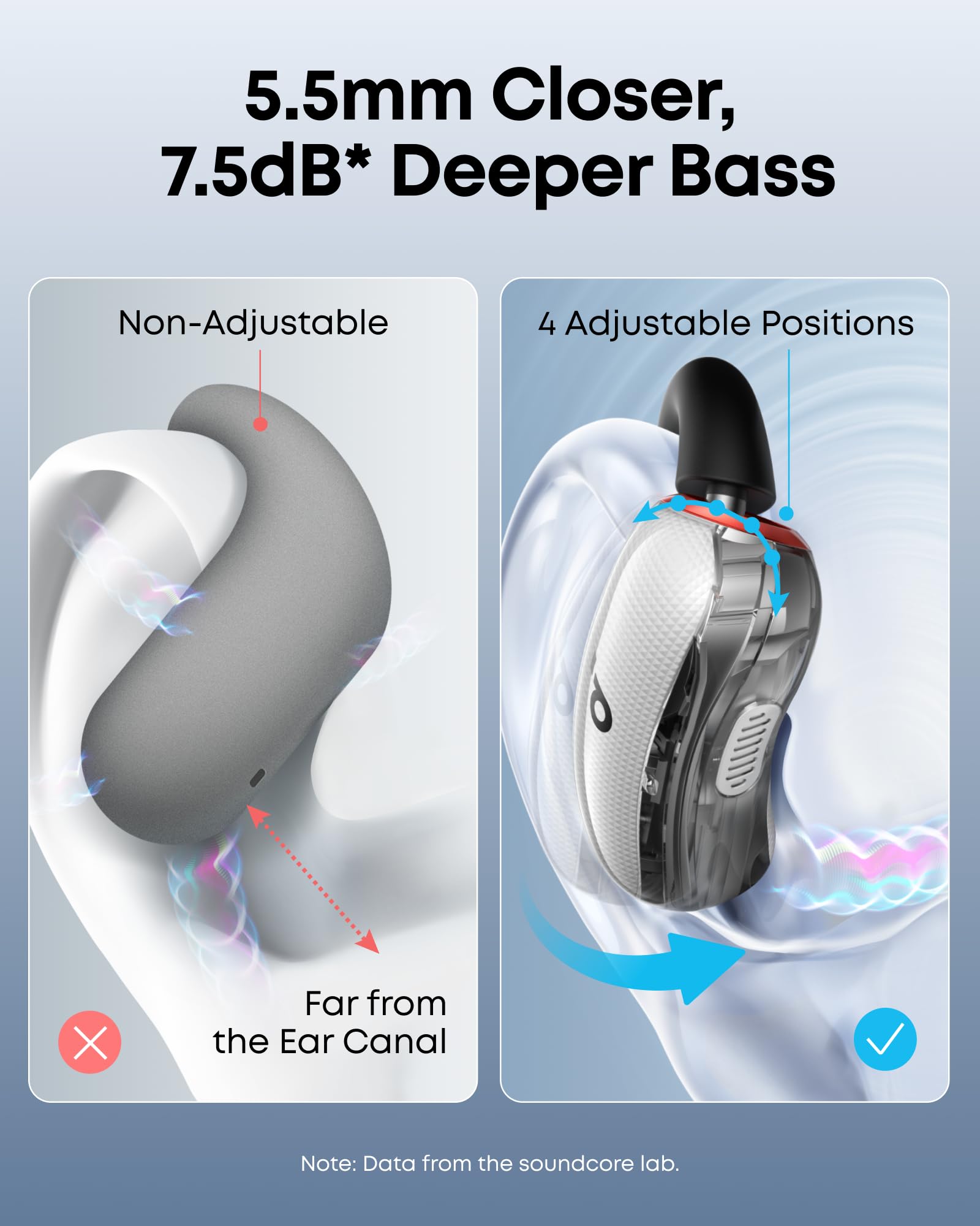 Soundcore V40i Open-Ear Headphones Review