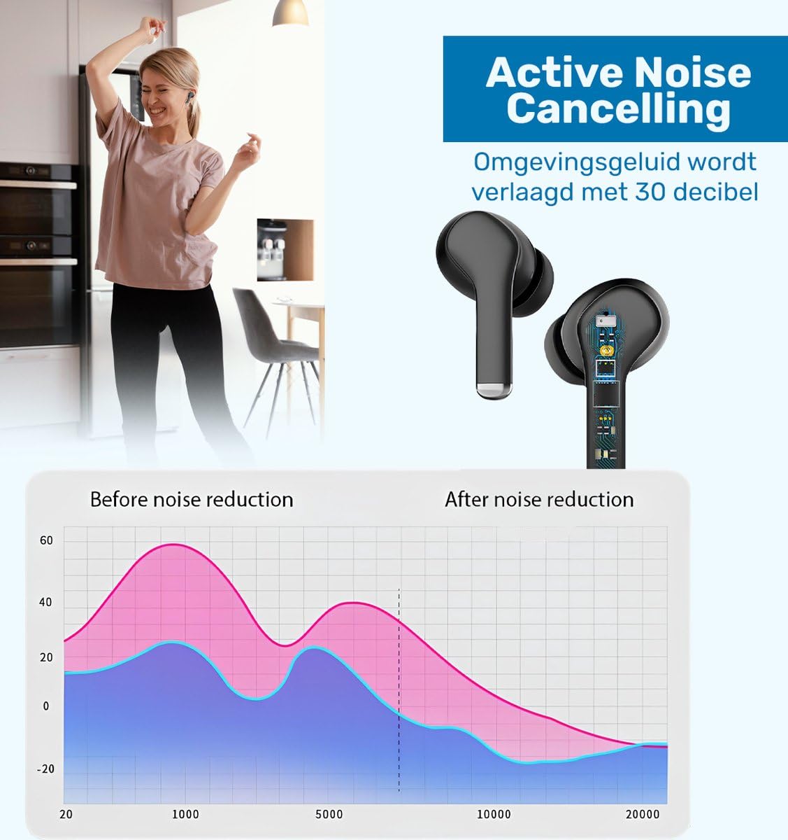 UFUZON Ishiva Wireless 5.3 Bluetooth in-Ear Headphones Review