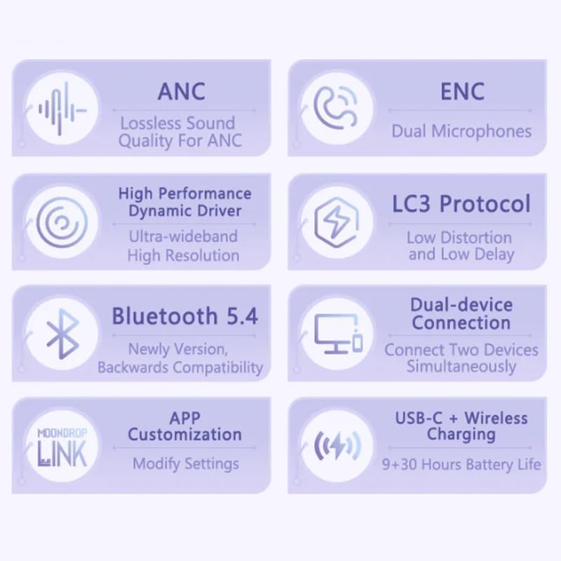 Moondrop Robin Earphone Honkai Star Rail Robin's Earphones Review