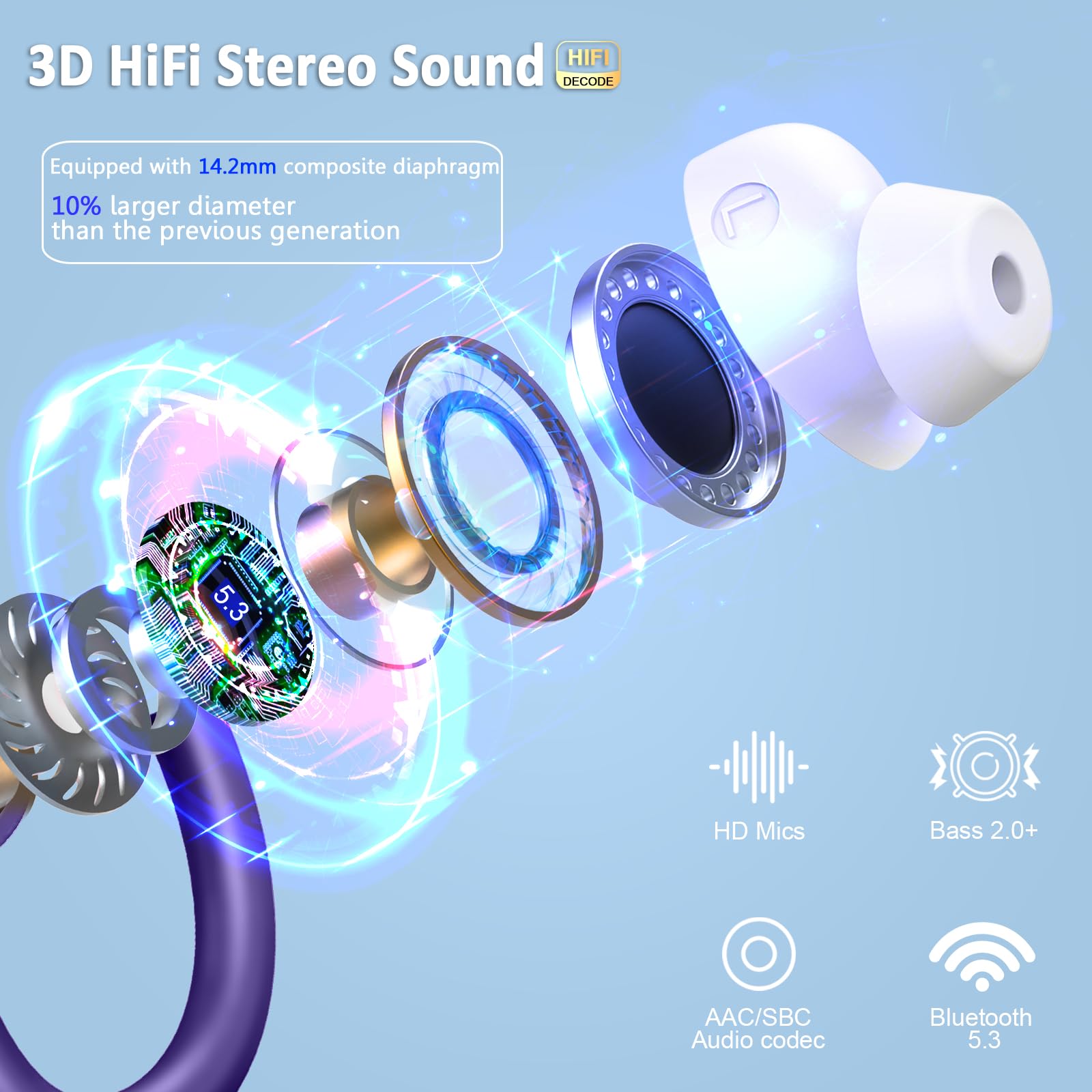 Rulefiss Wireless Earbuds Bluetooth Headphones Sport Review