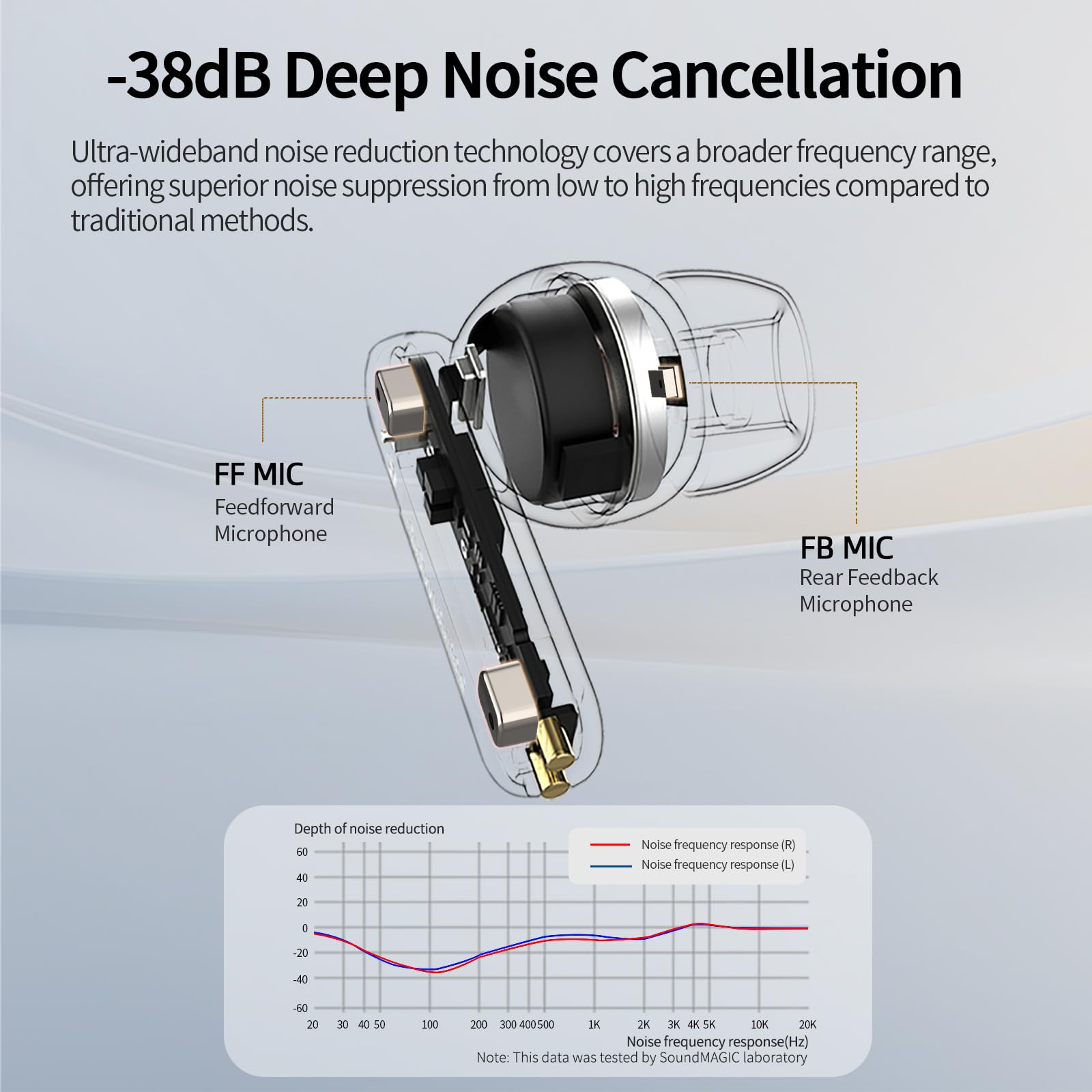 SoundMAGIC T80BT ANC True Wireless Earbuds Review
