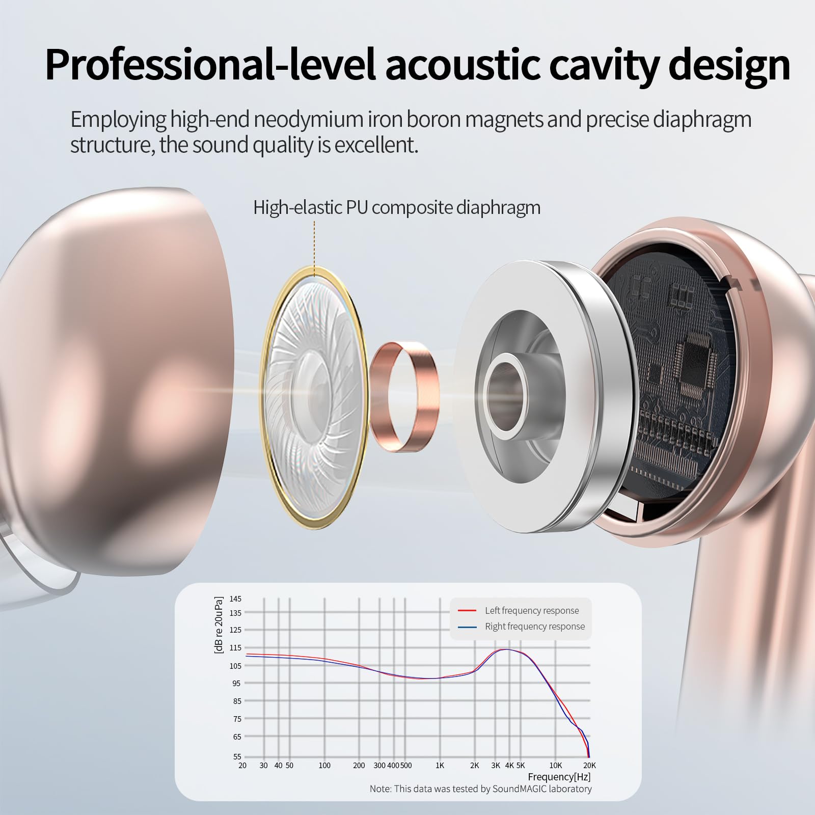 SoundMAGIC T80BT ANC True Wireless Earbuds Review