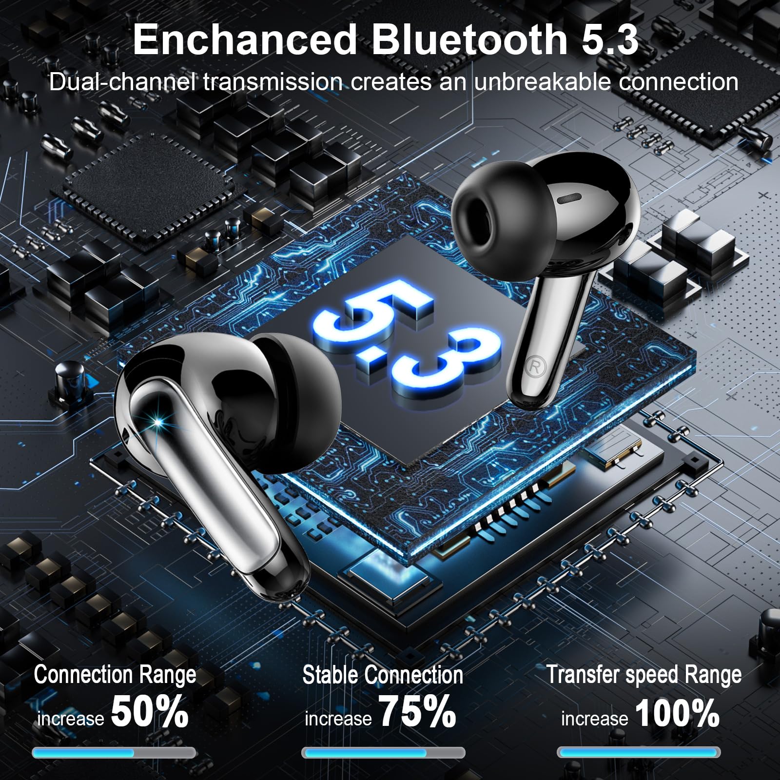 Wireless Bluetooth 5.3 In-Ear Headphones with 4 ENC Noise Cancelling Mic Review