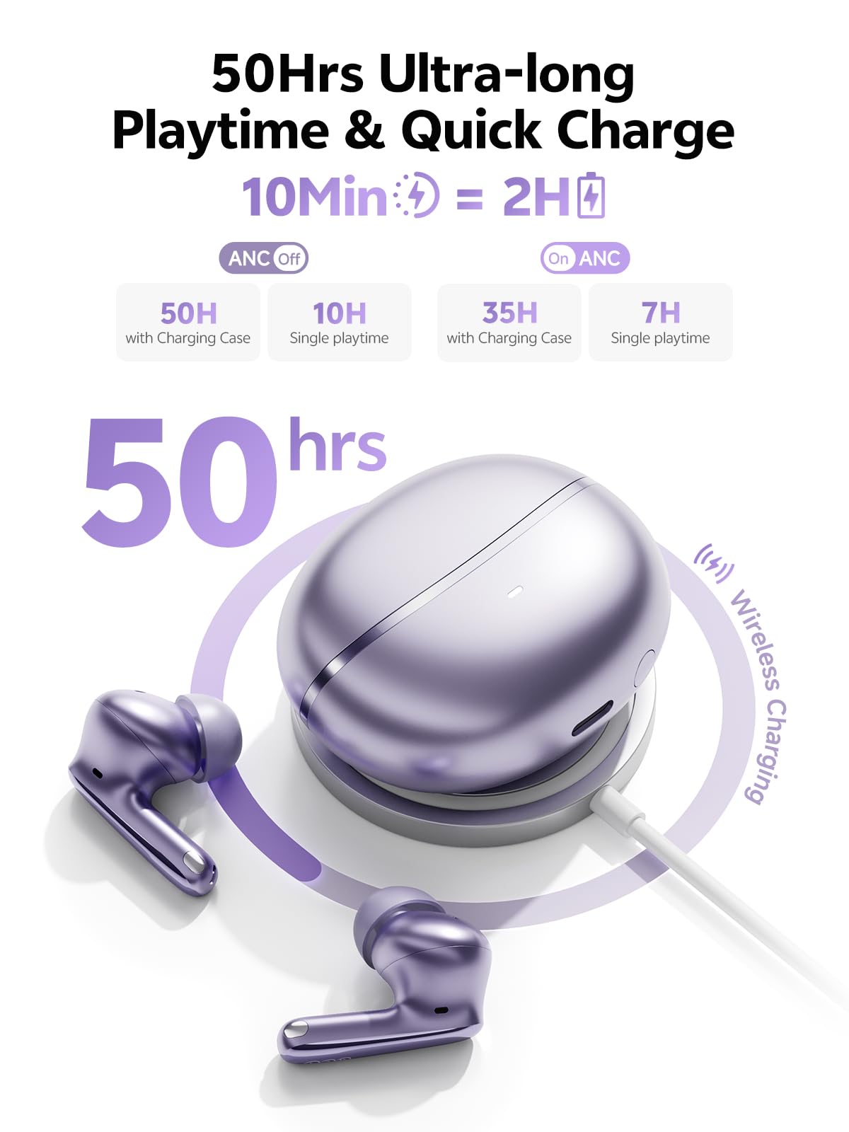 QCY MeloBuds N70 Adaptive Hybrid Active Noise Cancelling Wireless Earbuds Review