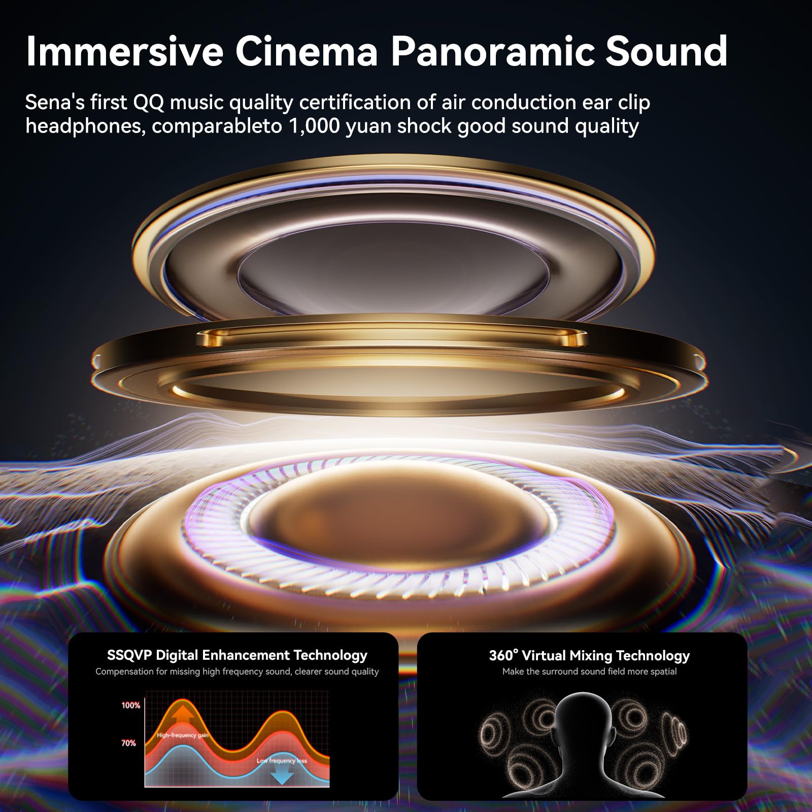 Sanag Earring Wireless Earbuds Bluetooth 5.3 Review