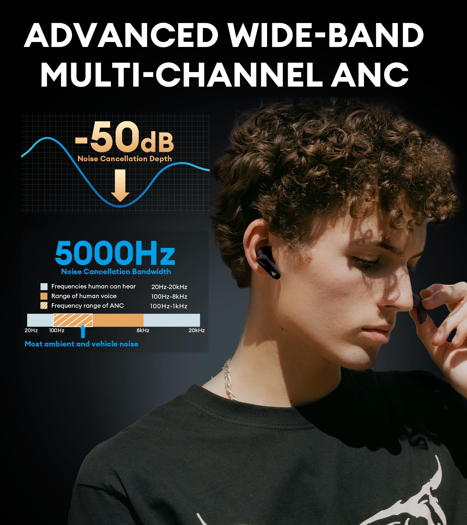 Edifier NeoBuds Pro 2 Multi-Channel Active Noise Cancellation Earbuds Review