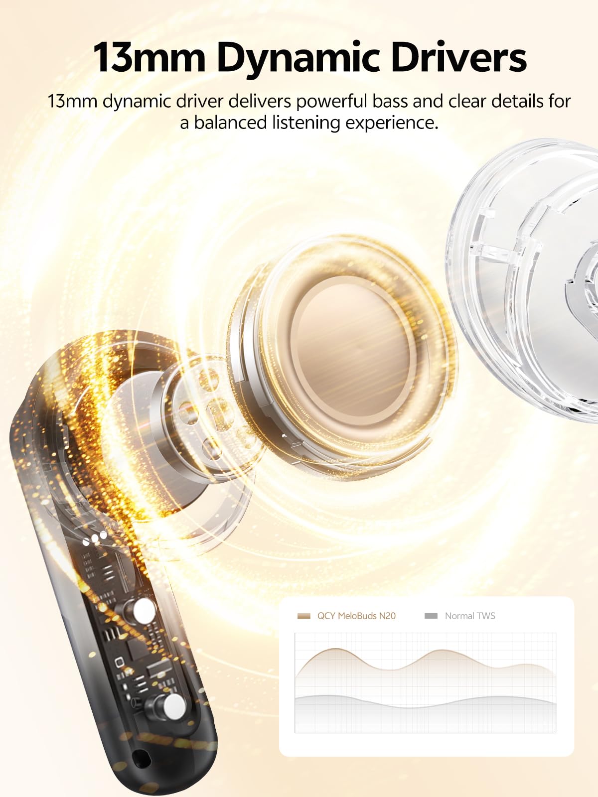 QCY MeloBuds N20 Wireless Bluetooth Earbuds Review