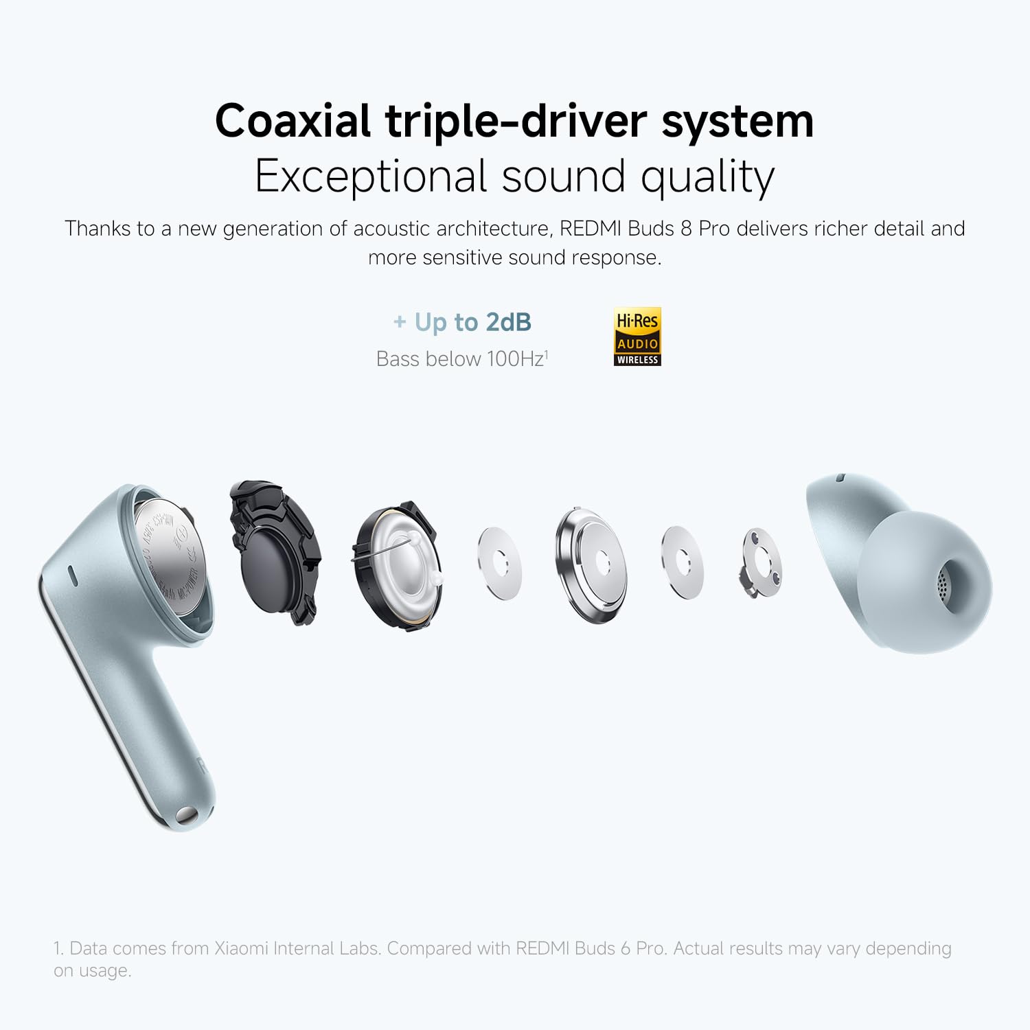 XIAOMI REDMI Buds 8 Pro Review