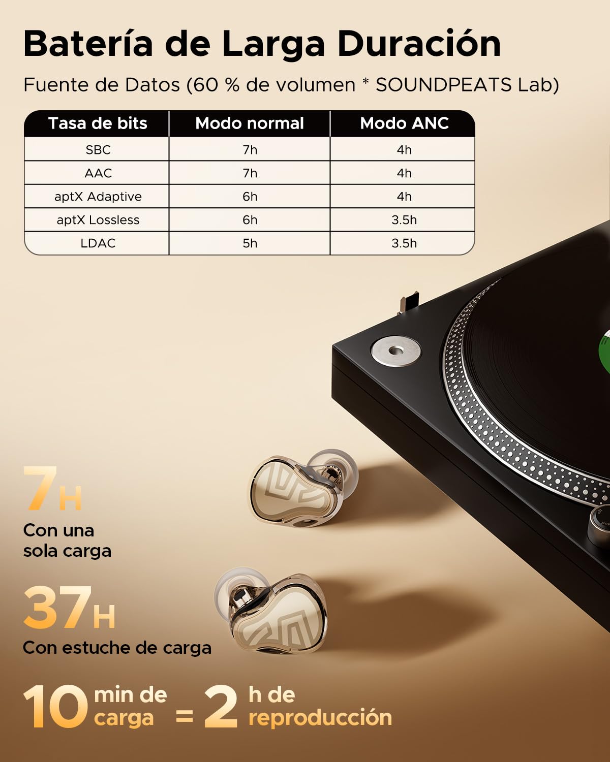 SOUNDPEATS Air5 Pro+ & H3 Wireless Headphones Bundle Review