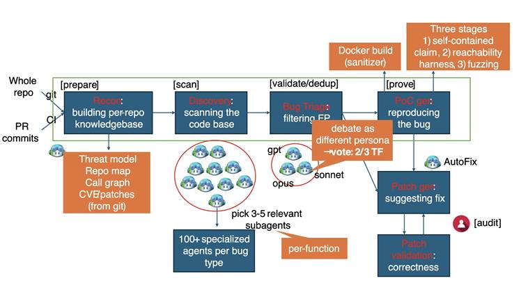Microsoft's MDASH AI Tool Reveals Four Essential Windows Remote Code Execution Vulnerabilities