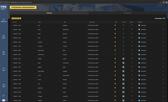 Access Control Weakness Revealed FIFA World Cup Match Streams to Unrestricted Access