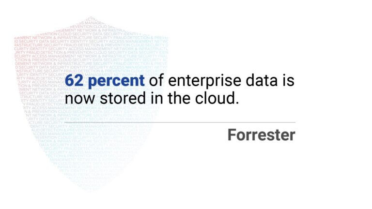 State of Security 2026: The Prospects of Cloud Safeguarding